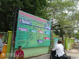 Infografis APBKal Tahun Anggaran 2022 dan Realisasi APBKal Tahun 2021 