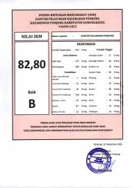 HASIL SURVEI KEPUASAN MASYARAKAT TERKAIT PELAYANAN KALURAHAN PONJONG